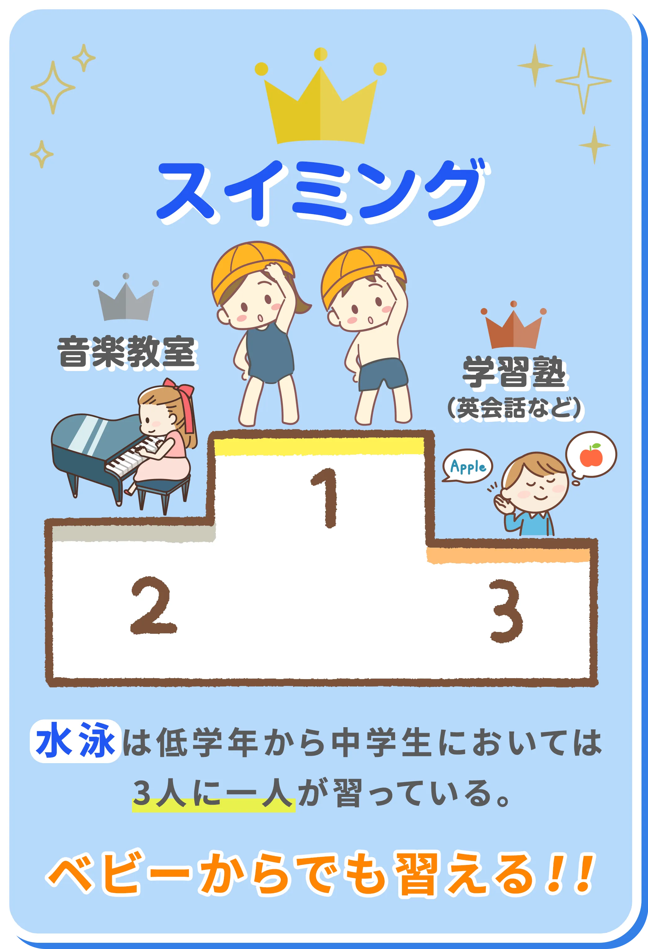 習い事ランキング
